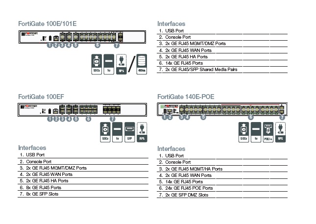 Firewall FortiGate 100E