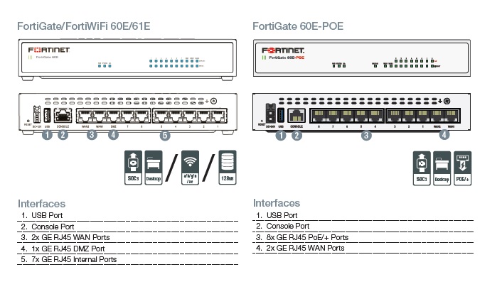 Firewall Fortigate 60E